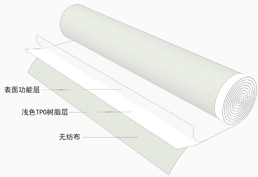 九五至尊·(中国区)有限公司官网