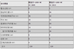 九五至尊·(中国区)有限公司官网