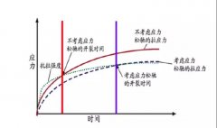 九五至尊·(中国区)有限公司官网