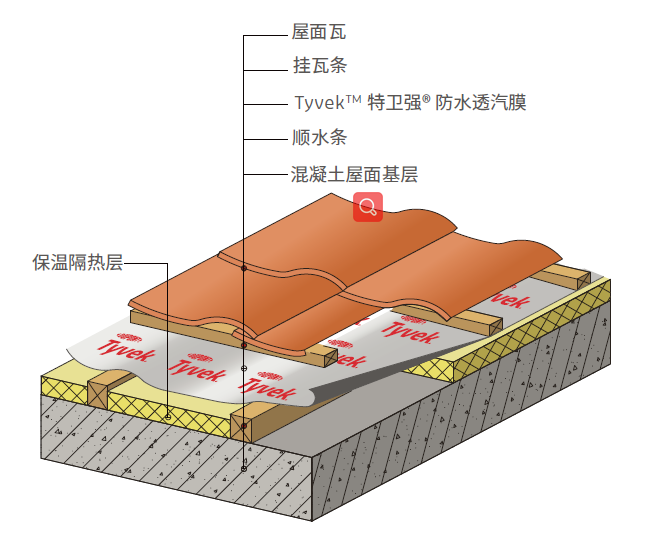 九五至尊·(中国区)有限公司官网