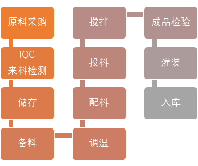 九五至尊·(中国区)有限公司官网
