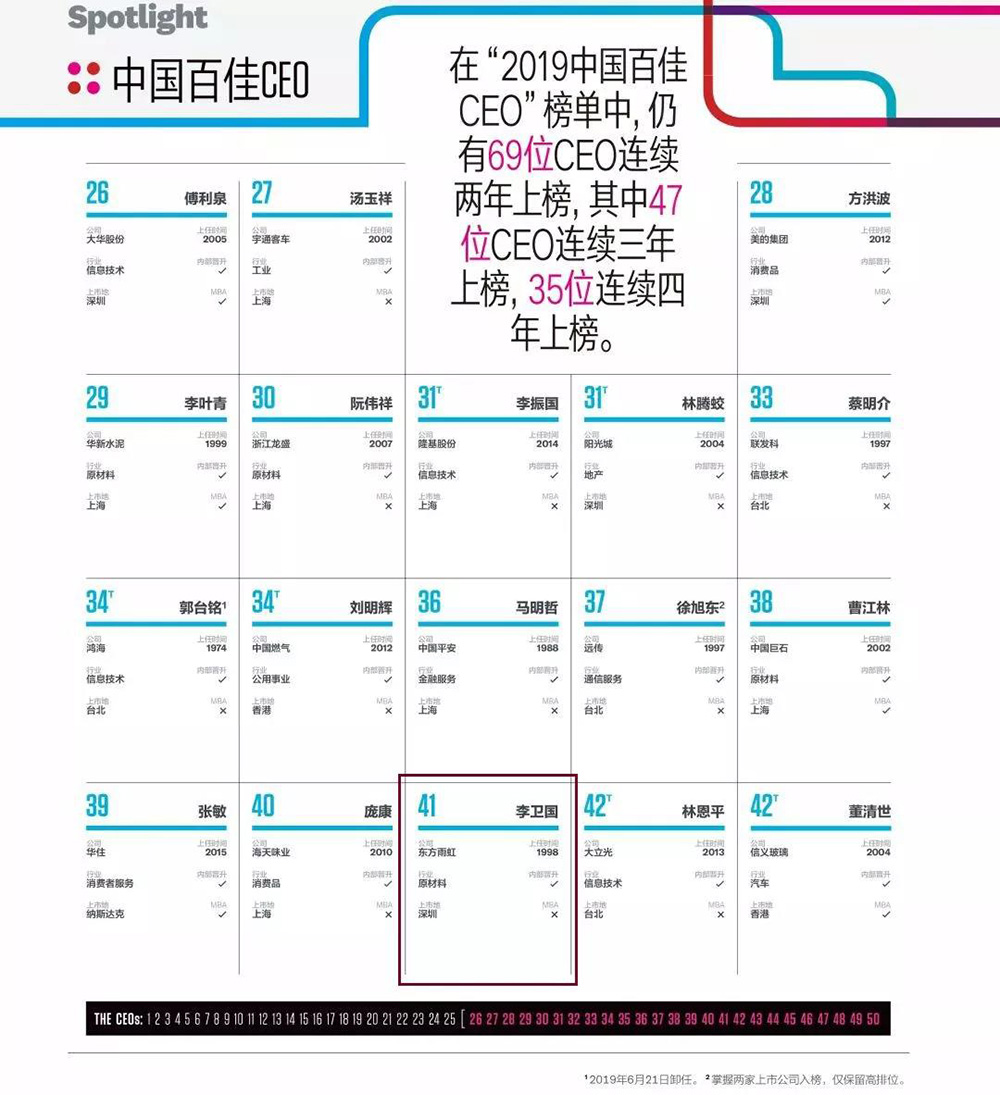 九五至尊·(中国区)有限公司官网