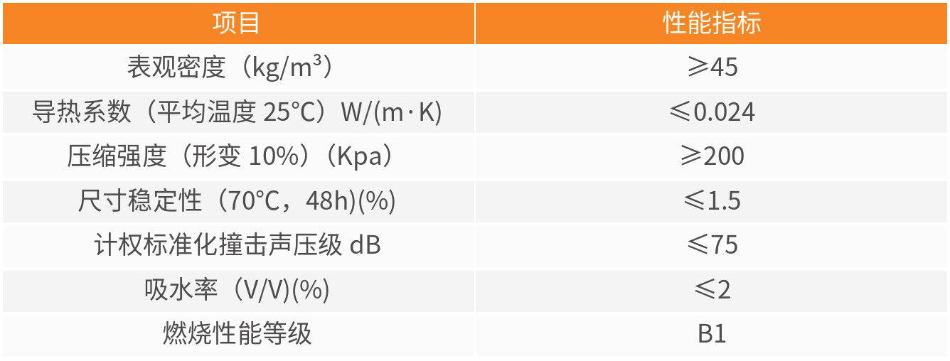 九五至尊·(中国区)有限公司官网
