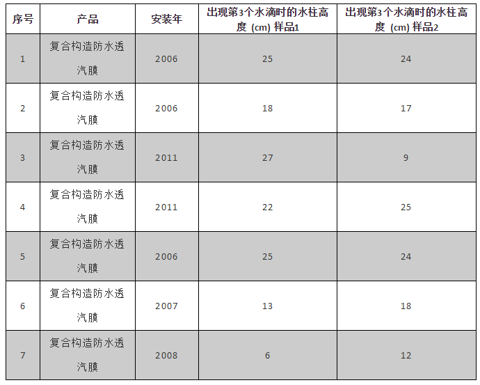 九五至尊·(中国区)有限公司官网