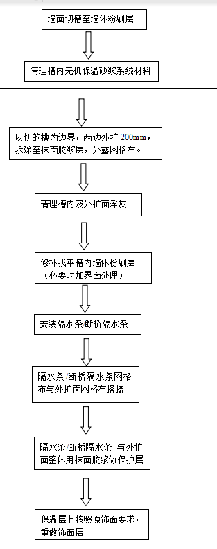 九五至尊·(中国区)有限公司官网