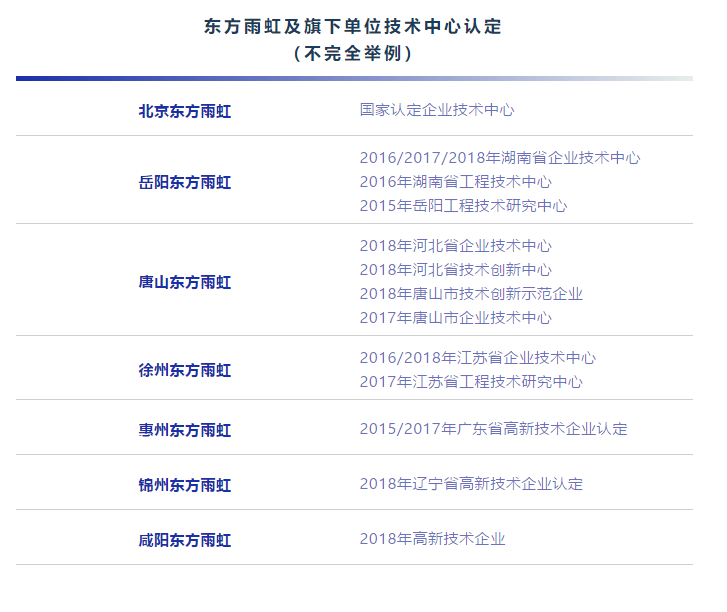 九五至尊·(中国区)有限公司官网