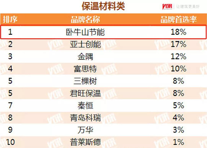 九五至尊·(中国区)有限公司官网