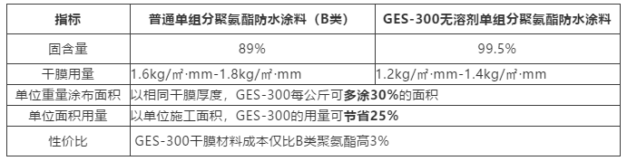 九五至尊·(中国区)有限公司官网