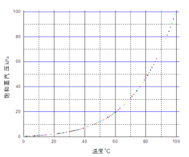 九五至尊·(中国区)有限公司官网