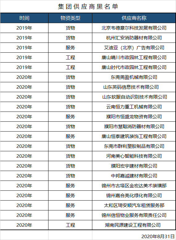 九五至尊·(中国区)有限公司官网
