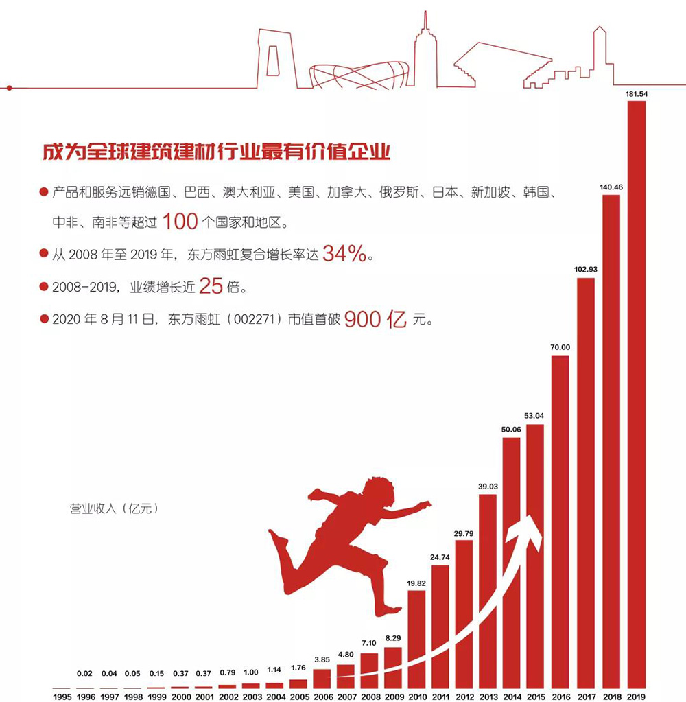 九五至尊·(中国区)有限公司官网