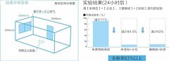 九五至尊·(中国区)有限公司官网