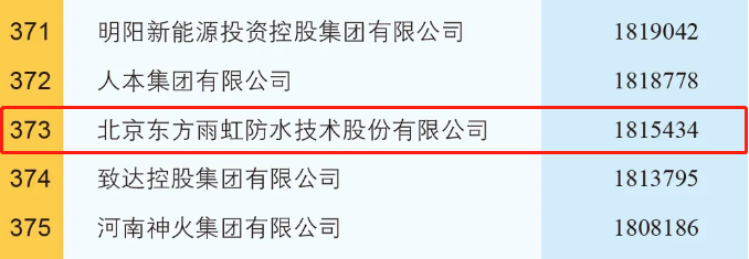九五至尊·(中国区)有限公司官网
