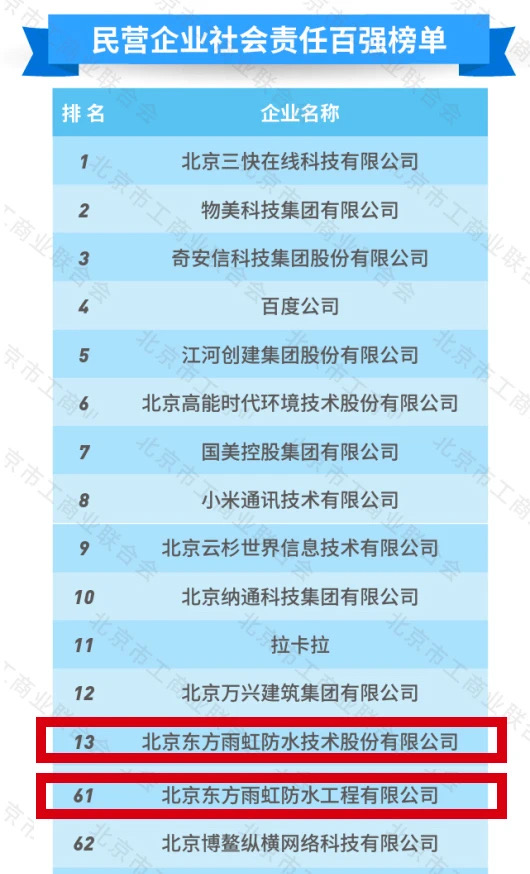 九五至尊·(中国区)有限公司官网