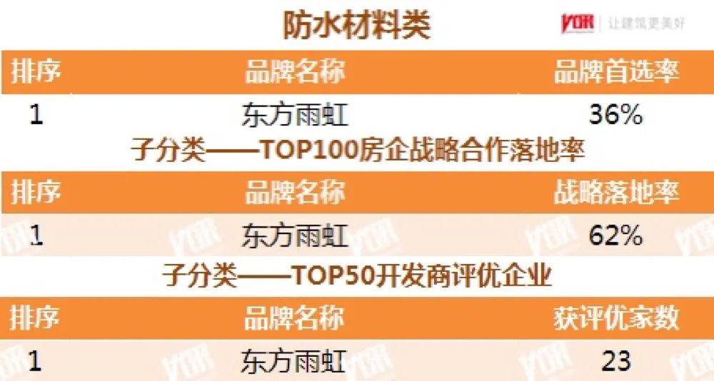 九五至尊·(中国区)有限公司官网