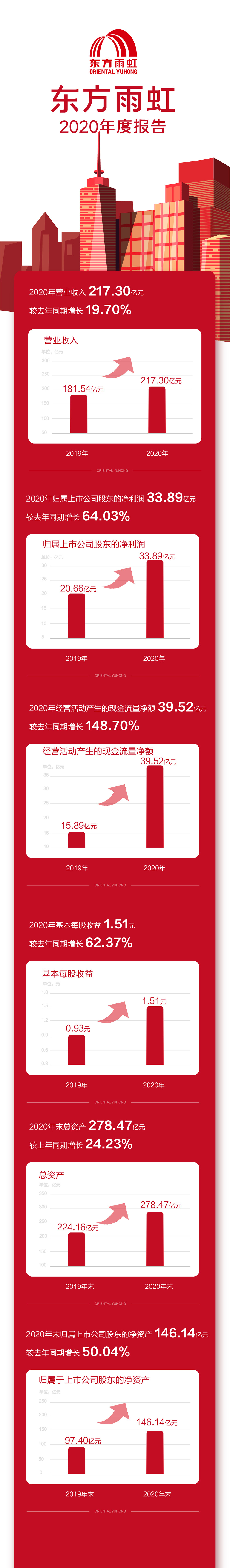 九五至尊·(中国区)有限公司官网