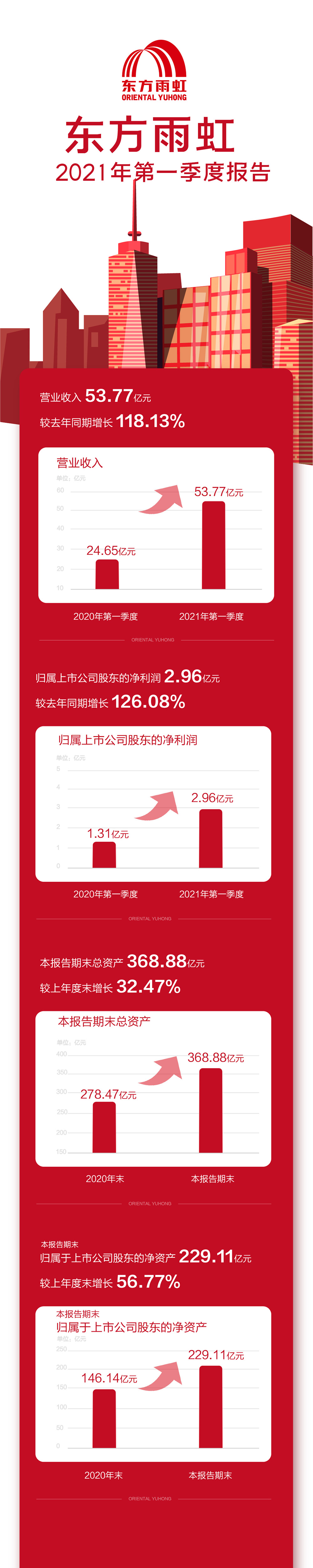 九五至尊·(中国区)有限公司官网
