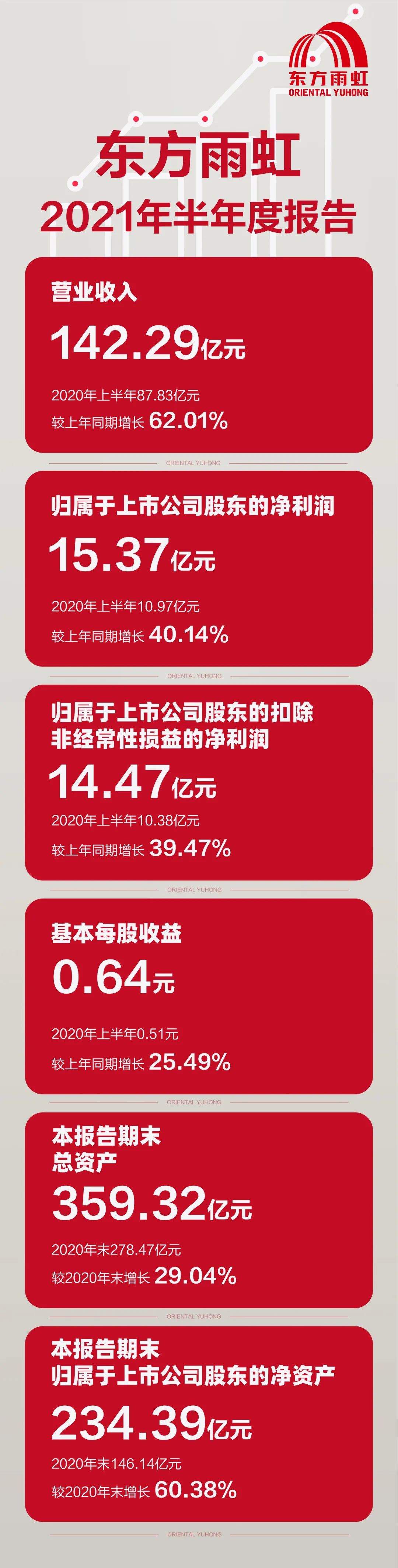 九五至尊·(中国区)有限公司官网