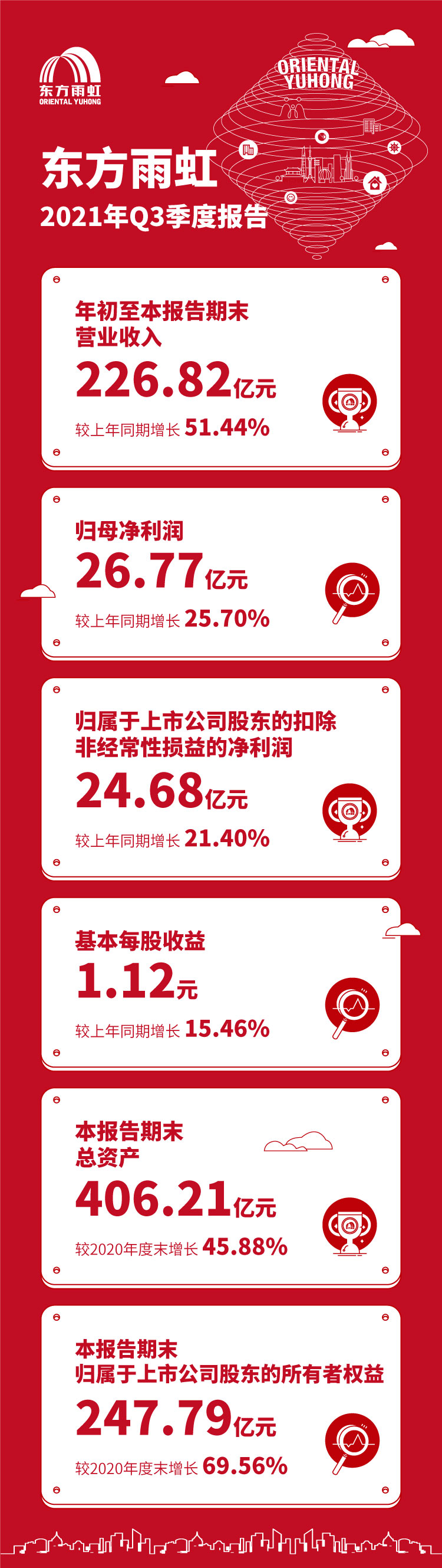 九五至尊·(中国区)有限公司官网