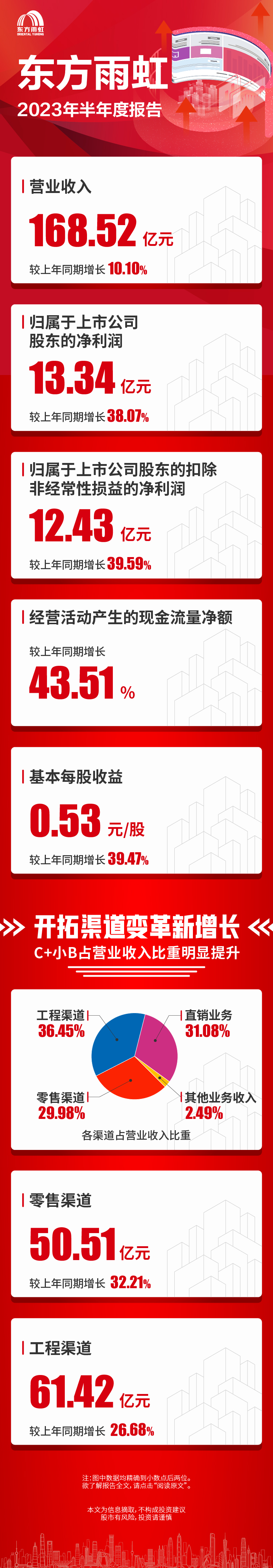 九五至尊·(中国区)有限公司官网